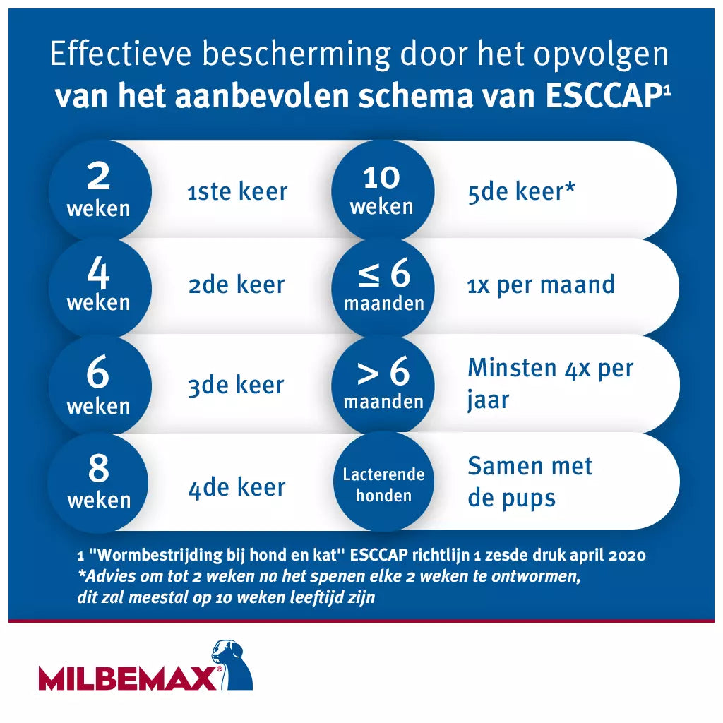 🐾 Milbemax Tabletten Hond Groot 5-75kg 4 tabl.